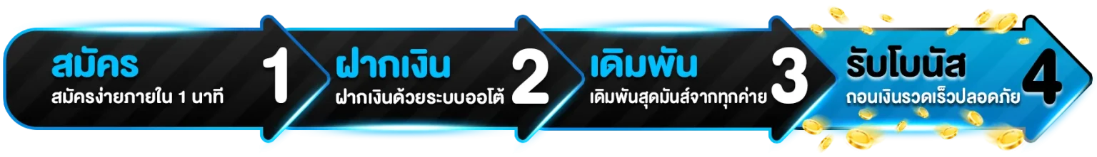 ขั้นตอนสมัคร-uri88